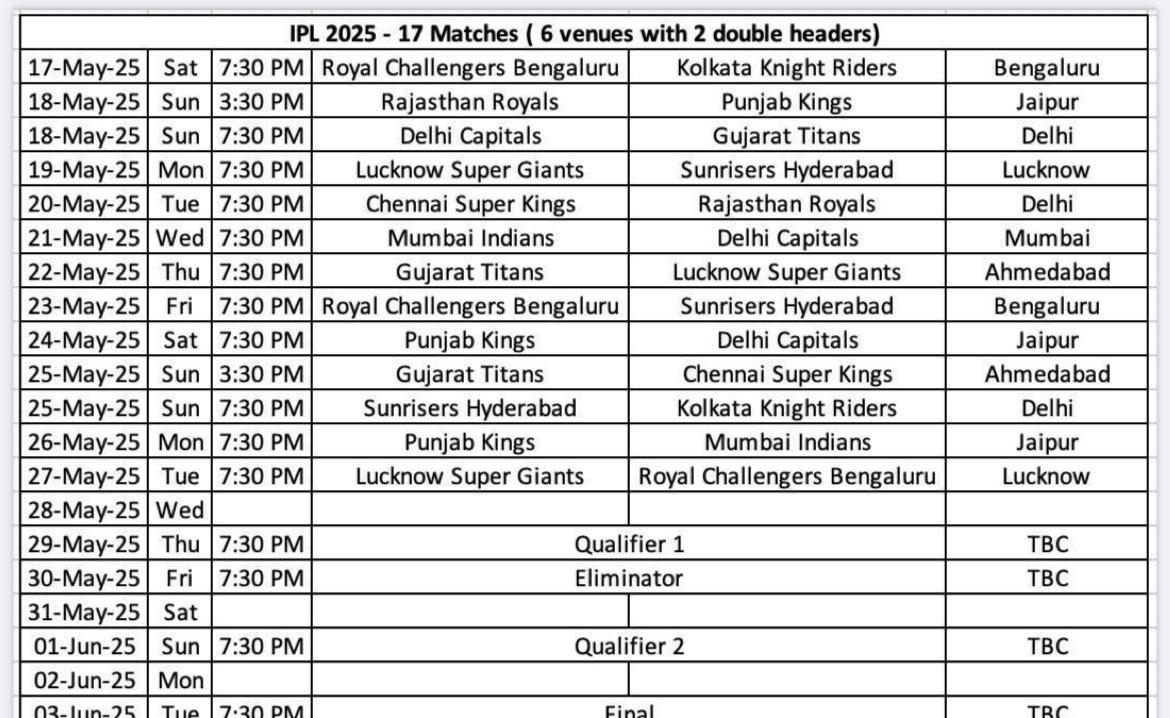 IPL 17 मई से होगा दोबारा शुरू, 