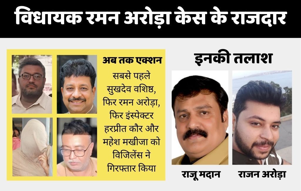 अगला नंबर विधायक अरोड़ा के समधी मदान का, 