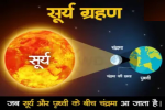 8 April Solar eclipse 2024 : 50 सालों के बाद सूर्य ग्रहण 