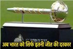 ICC World Test Championship के फाइनल में पहुंचने के 